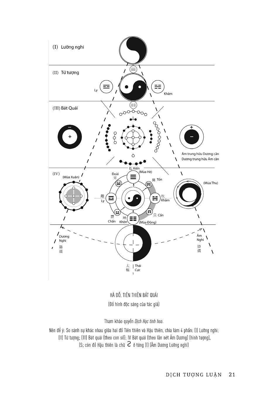 dịch tượng luận - tử vi bí kiếp (bìa cứng)