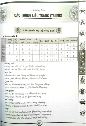 diễn cầm tam thế tướng pháp - bìa cứng (tái bản 2023)