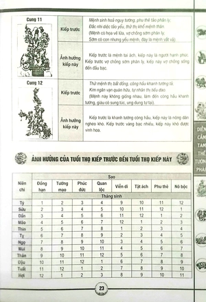 diễn cầm tam thế tướng pháp - bìa cứng (tái bản 2023)