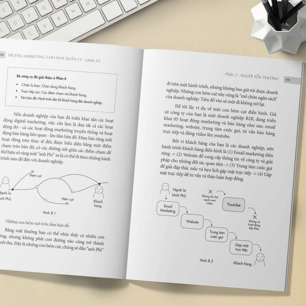 Digital Marketing Cho Nha Quan Ly - 15 Nam "Dot Tien" Va Bai Hoc Rut Ra