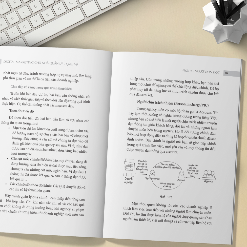 Digital Marketing Cho Nha Quan Ly - 15 Nam "Dot Tien" Va Bai Hoc Rut Ra