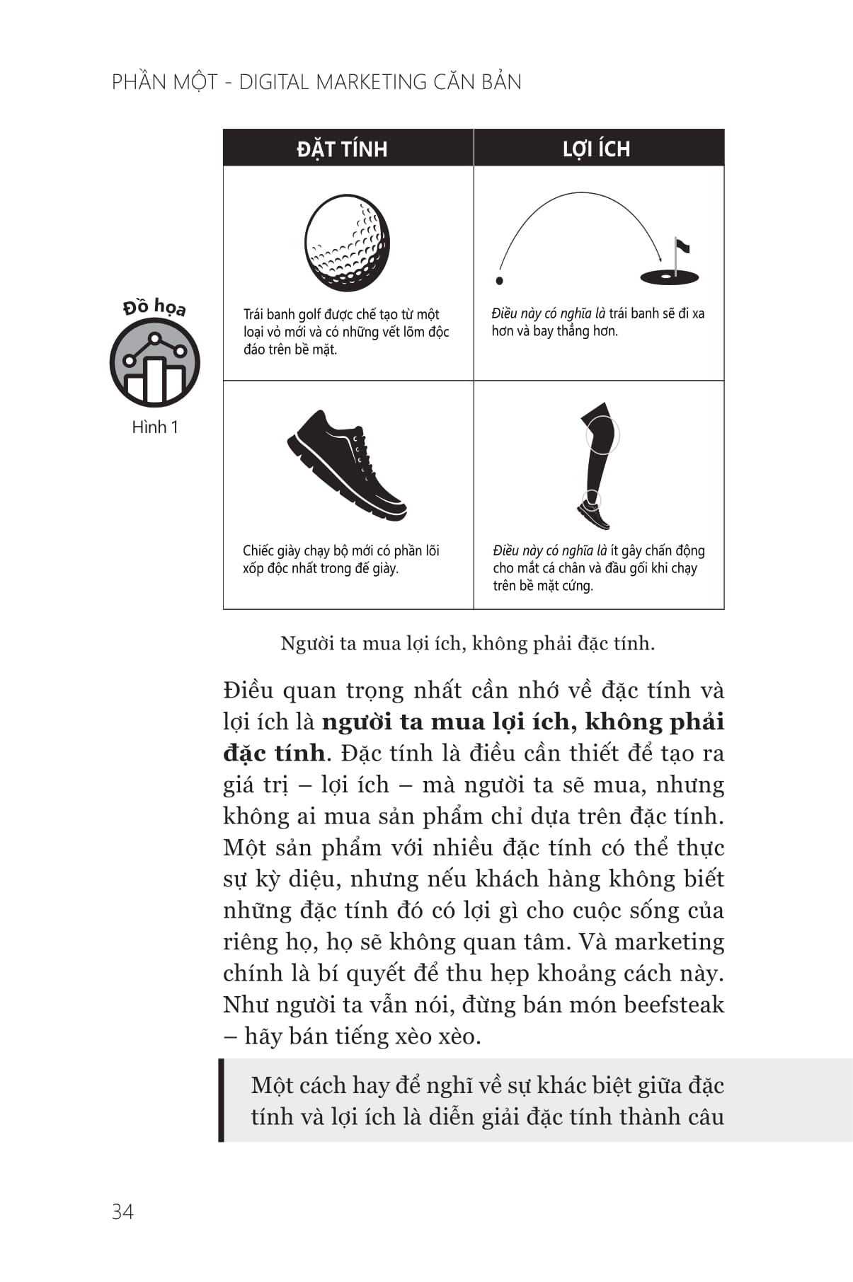 digital marketing dành cho người mới - digital marketing quickstart guide