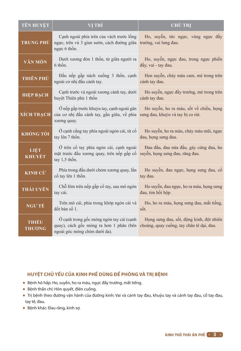 đồ giải kinh lạc huyệt vị cơ thể (tái bản 2023)