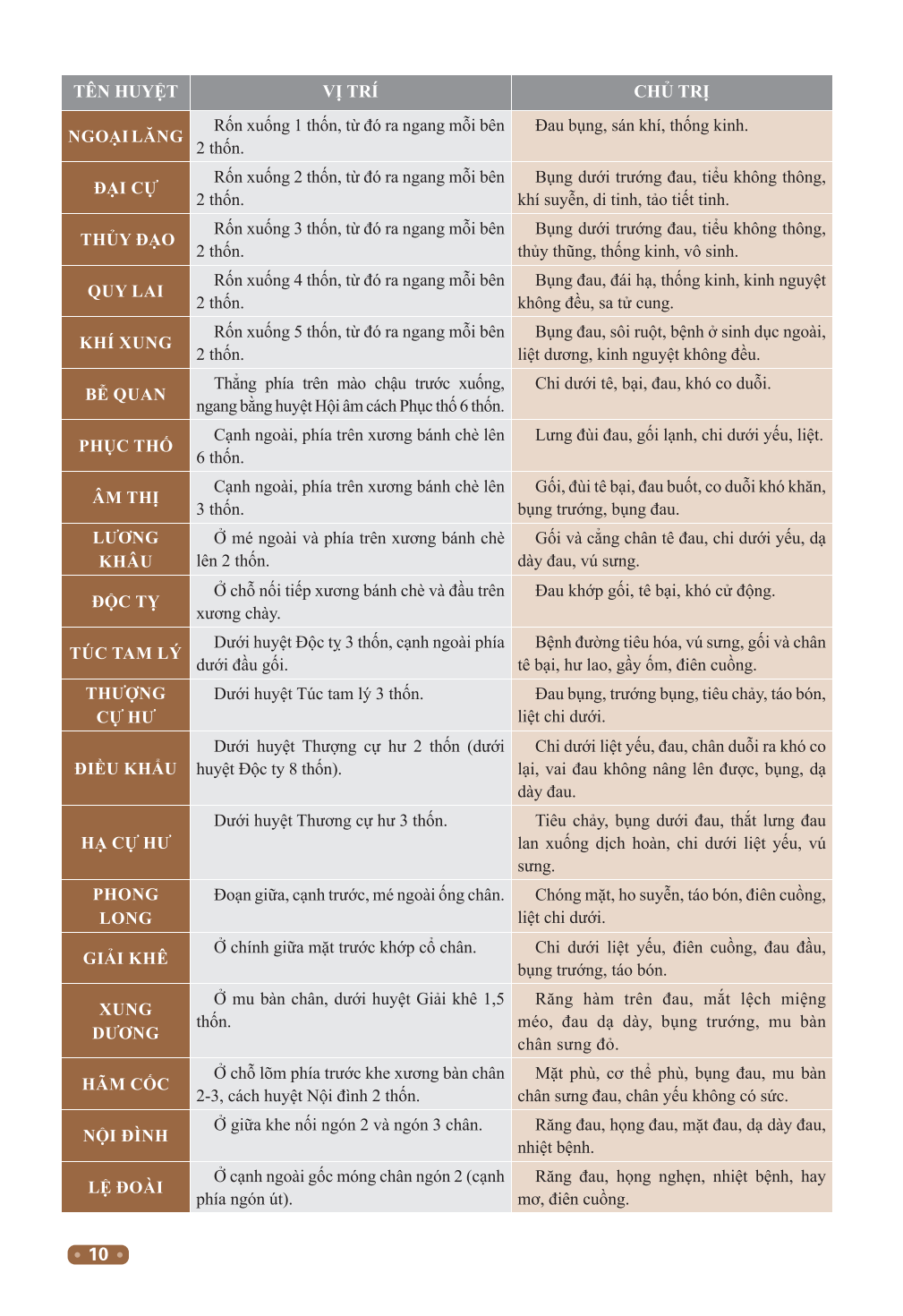 đồ giải kinh lạc huyệt vị cơ thể (tái bản 2023)