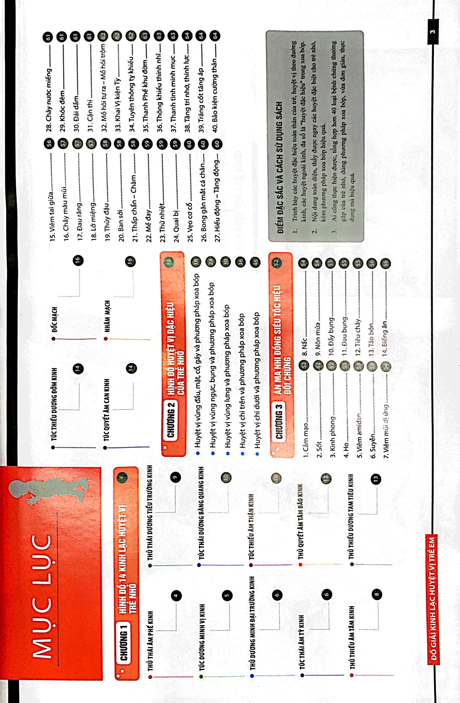 đồ giải kinh lạc huyệt vị - trẻ em