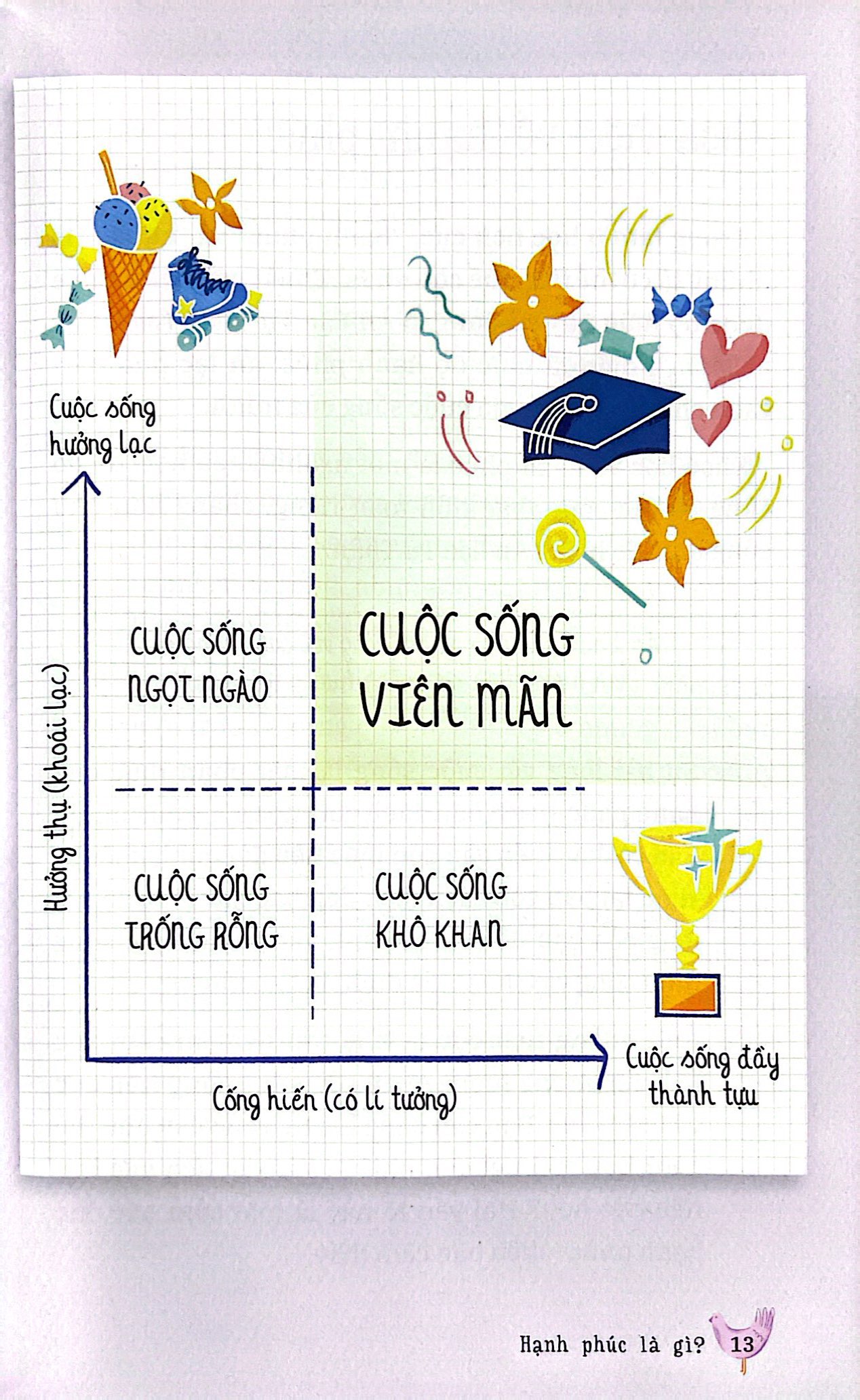 đọc chữa lành - chạm tay vào hạnh phúc