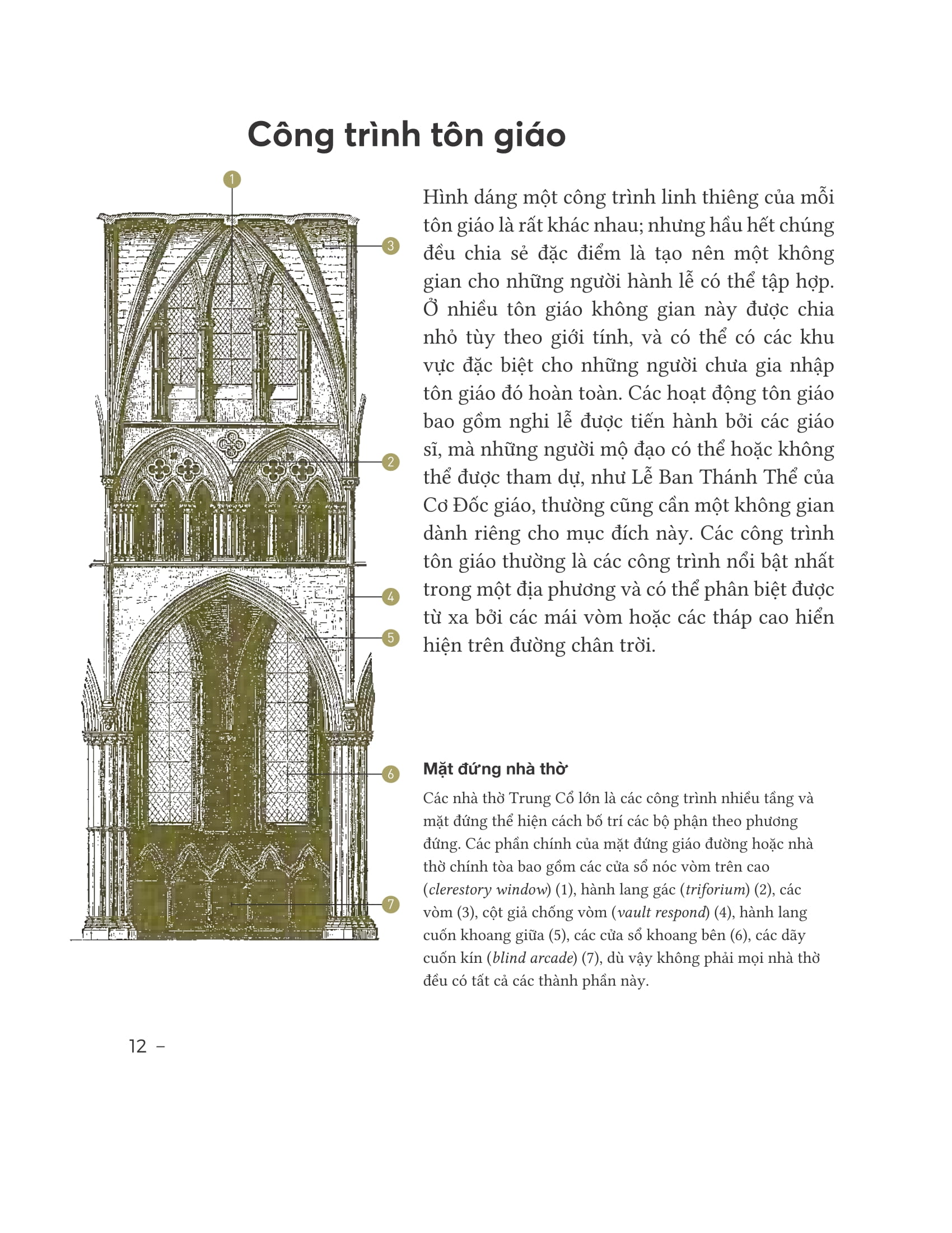 đọc hiểu công trình kiến trúc