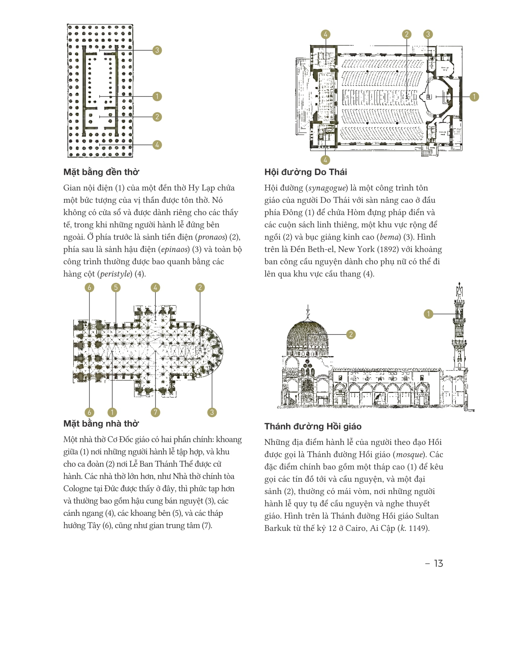 đọc hiểu công trình kiến trúc