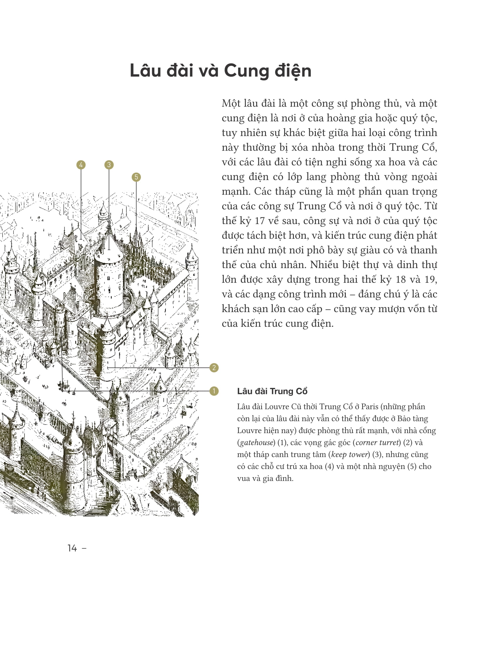 đọc hiểu công trình kiến trúc