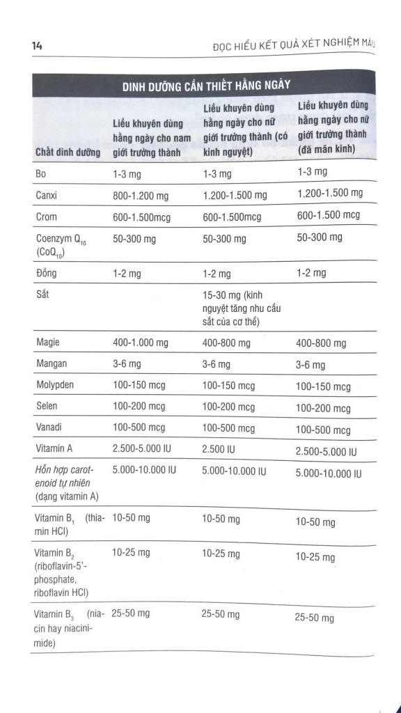 đọc hiểu kết quả xét nghiệm máu (tái bản 2023)