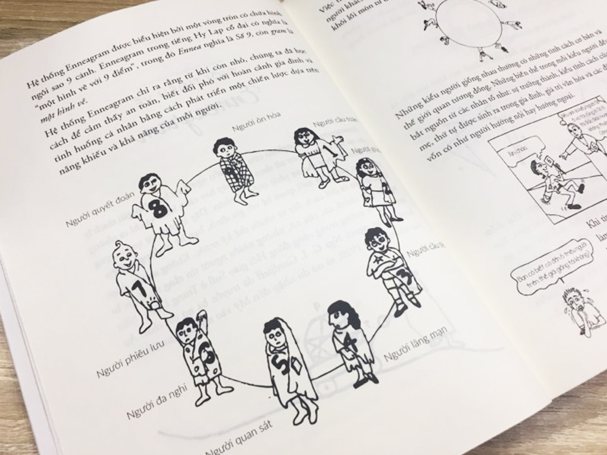 đọc vị tính cách