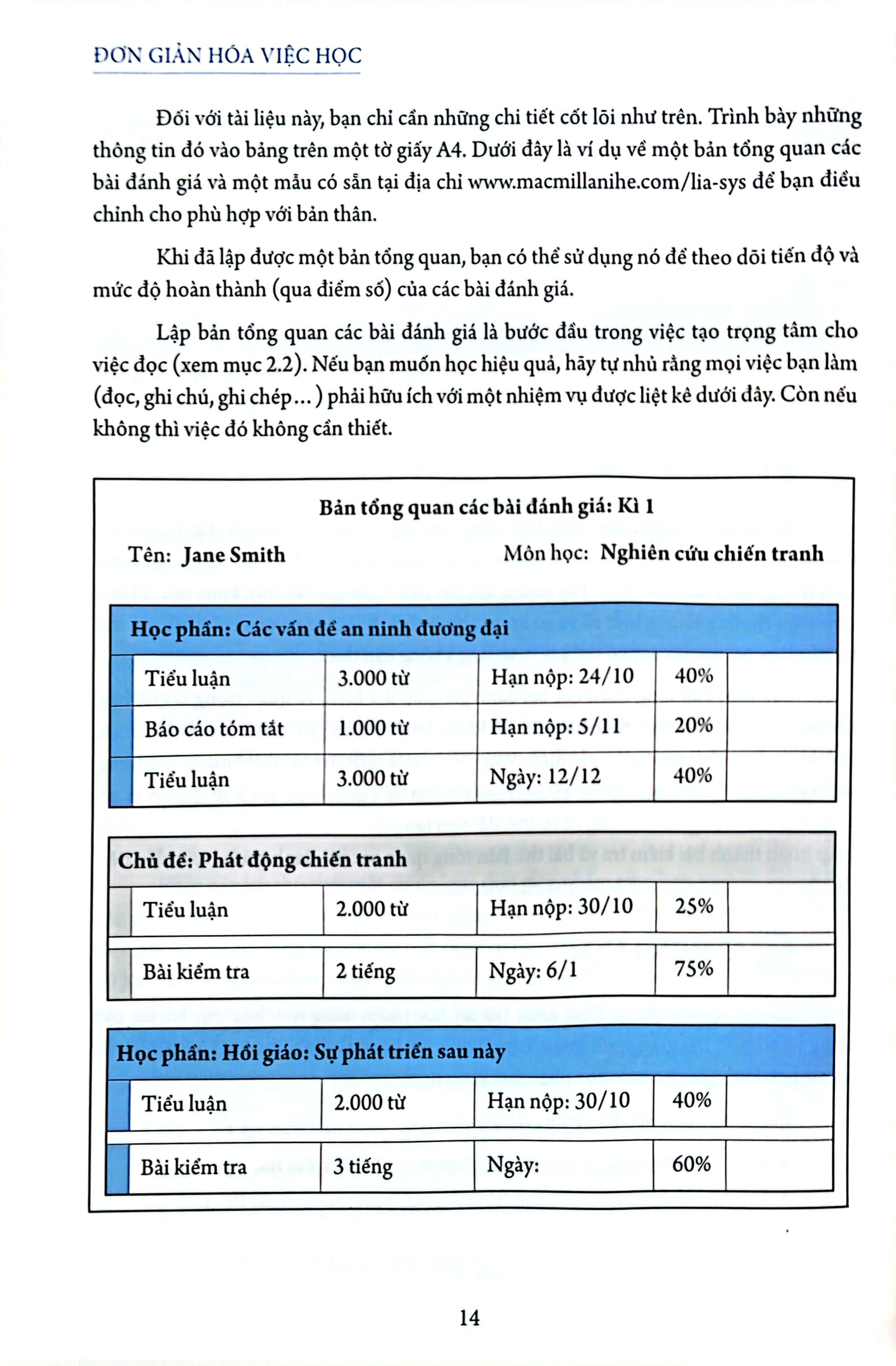 đơn giản hóa việc học