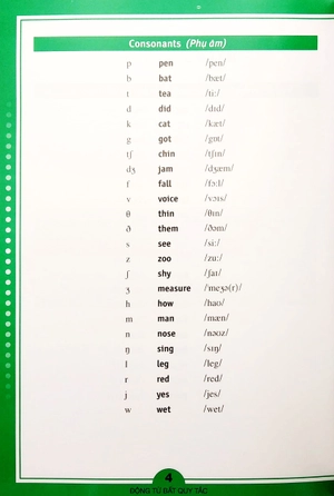 động từ bất quy tắc và ngữ pháp tiếng anh căn bản (tái bản 2022)