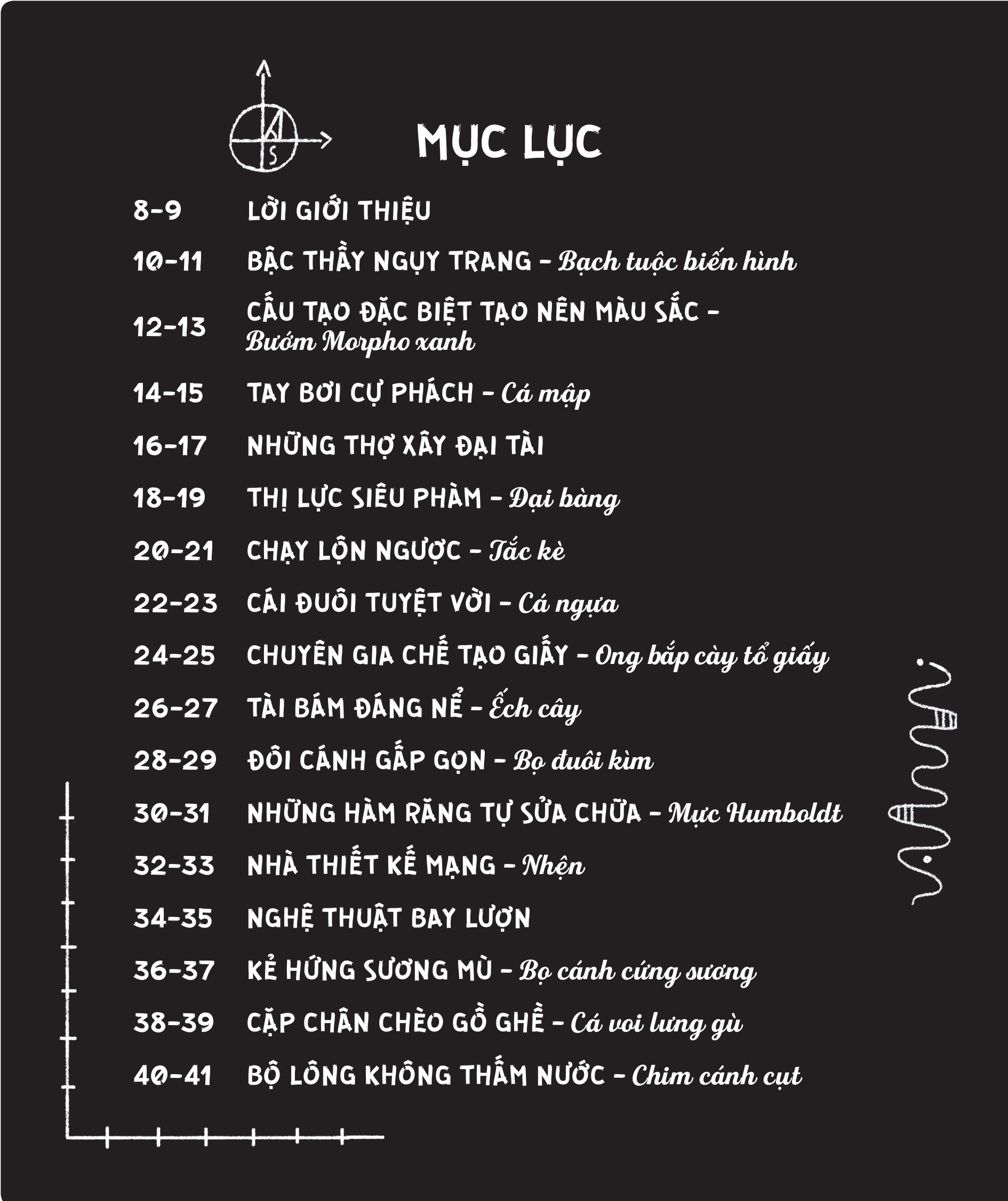 động vật có tầm ảnh hưởng - hạng mục: phát minh - nguồn cảm hứng cho những công nghệ tiên tiến của loài người