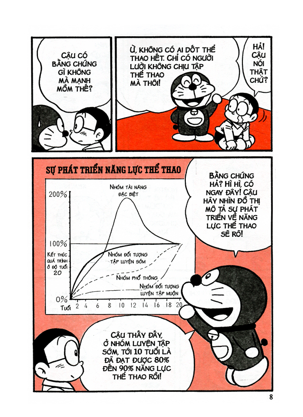 doraemon học tập - thể dục dụng cụ (tái bản 2021)