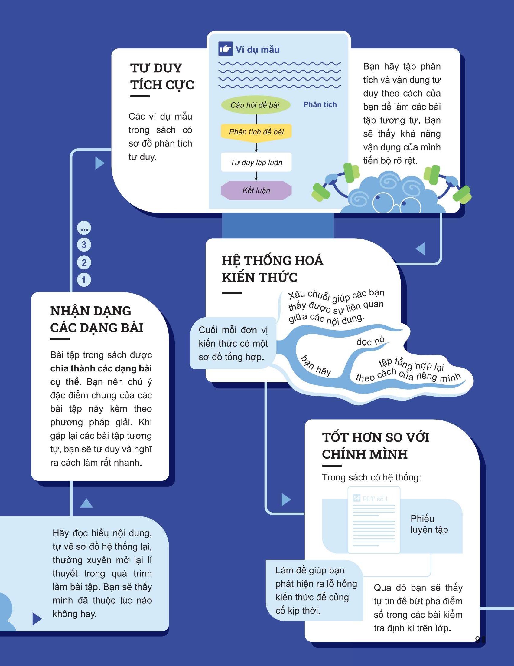 Đột Phá Tư Duy Địa Lí 12 - Tập 1