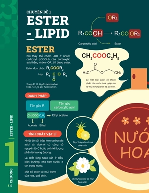 đột phá tư duy hóa học 12 - tập 1