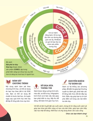 đột phá tư duy hóa học 12 - tập 1