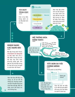 đột phá tư duy hóa học 12 - tập 1