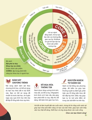 đột phá tư duy khoa học tự nhiên 6 - tập 1