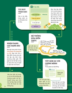 đột phá tư duy khoa học tự nhiên 6 - tập 1