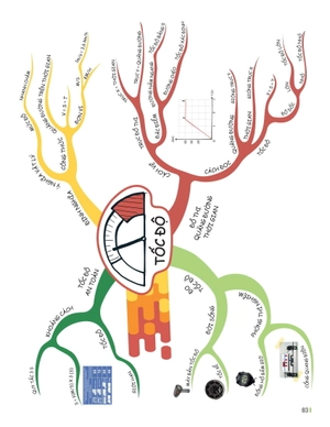 đột phá tư duy khoa học tự nhiên 7 - tập 1