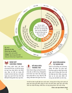 đột phá tư duy khoa học tự nhiên 7 - tập 1