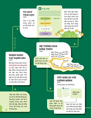 đột phá tư duy khoa học tự nhiên 7 - tập 2