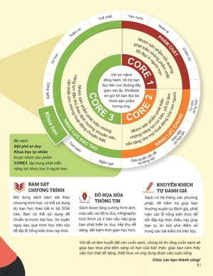đột phá tư duy khoa học tự nhiên 8 - tập 1