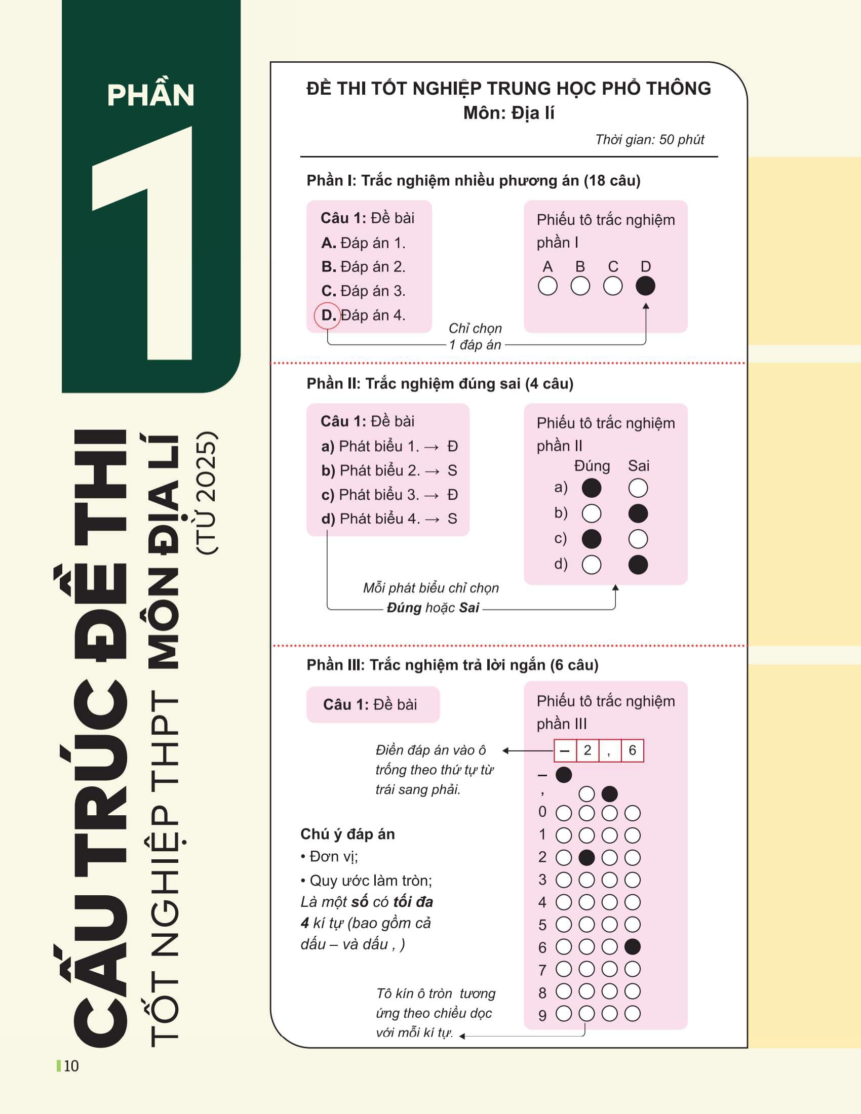 đột phá tư duy kì thi tốt nghiệp thpt - môn địa lí