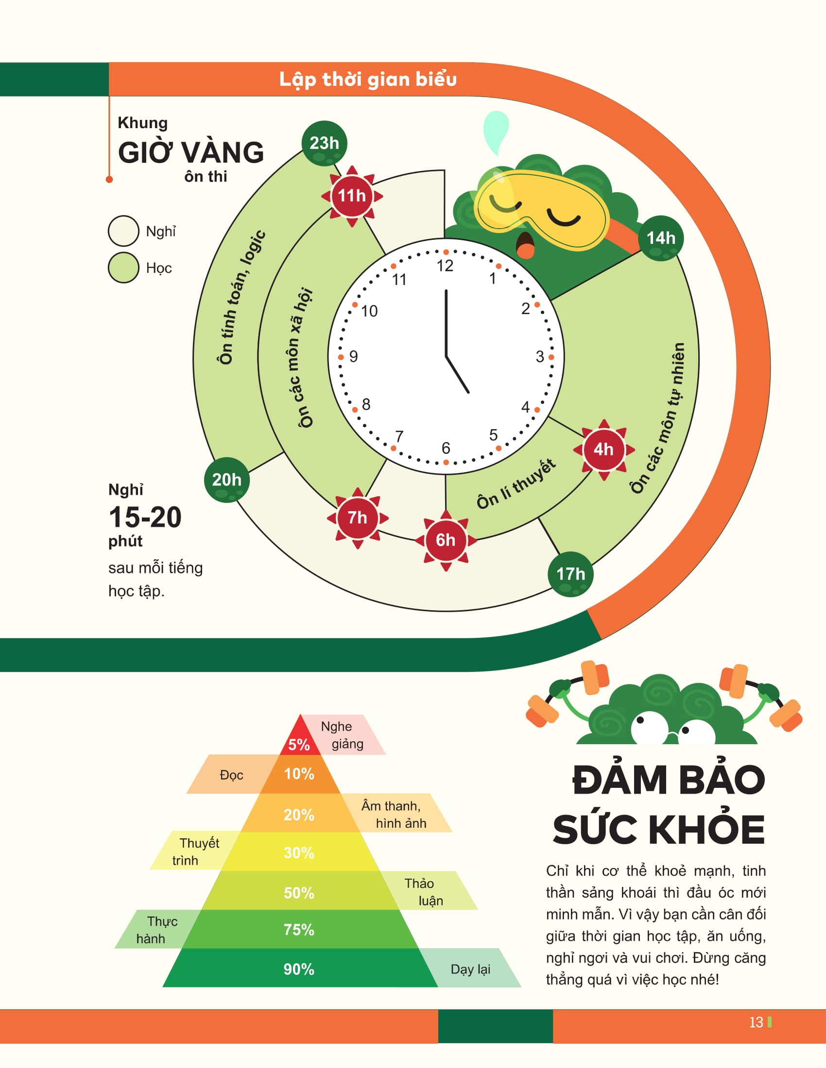 Dot Pha Tu Duy Ki Thi Tot Nghiep THPT - Mon Giao Duc Kinh Te Va Phap Luat