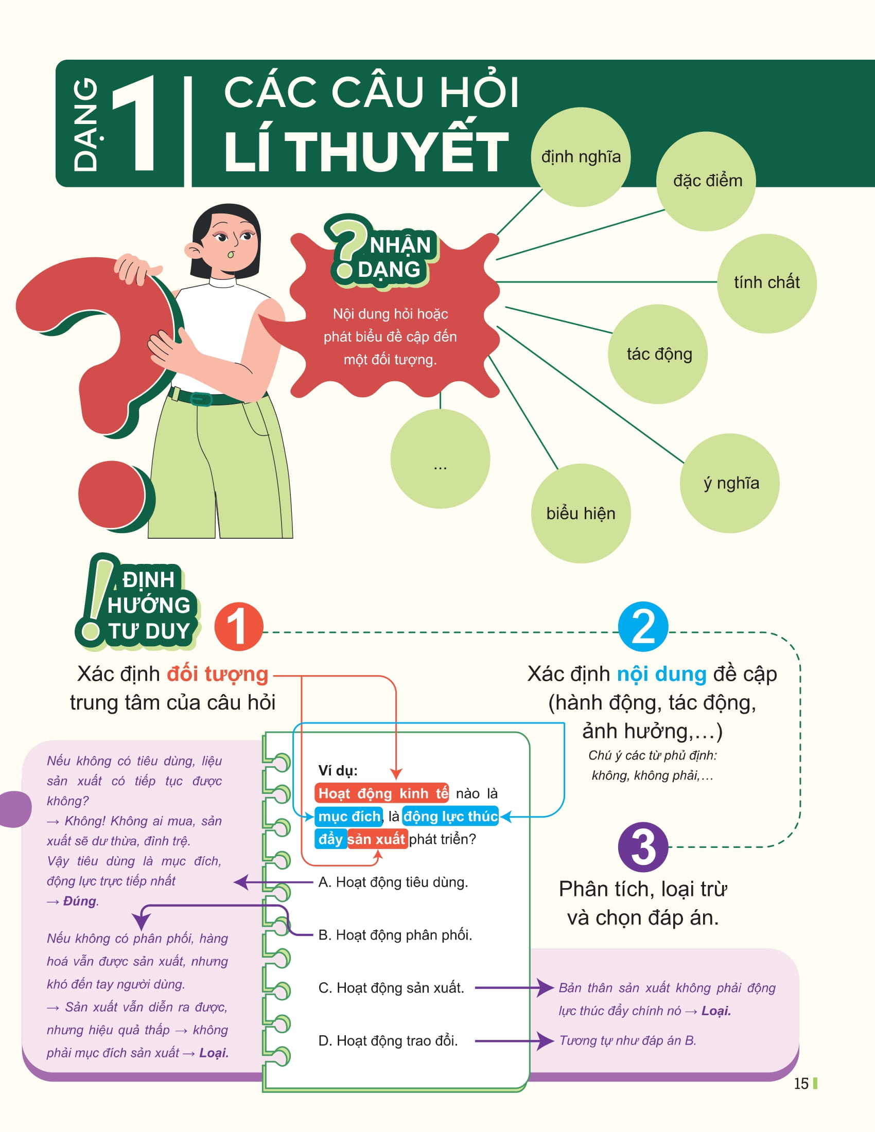 Dot Pha Tu Duy Ki Thi Tot Nghiep THPT - Mon Giao Duc Kinh Te Va Phap Luat