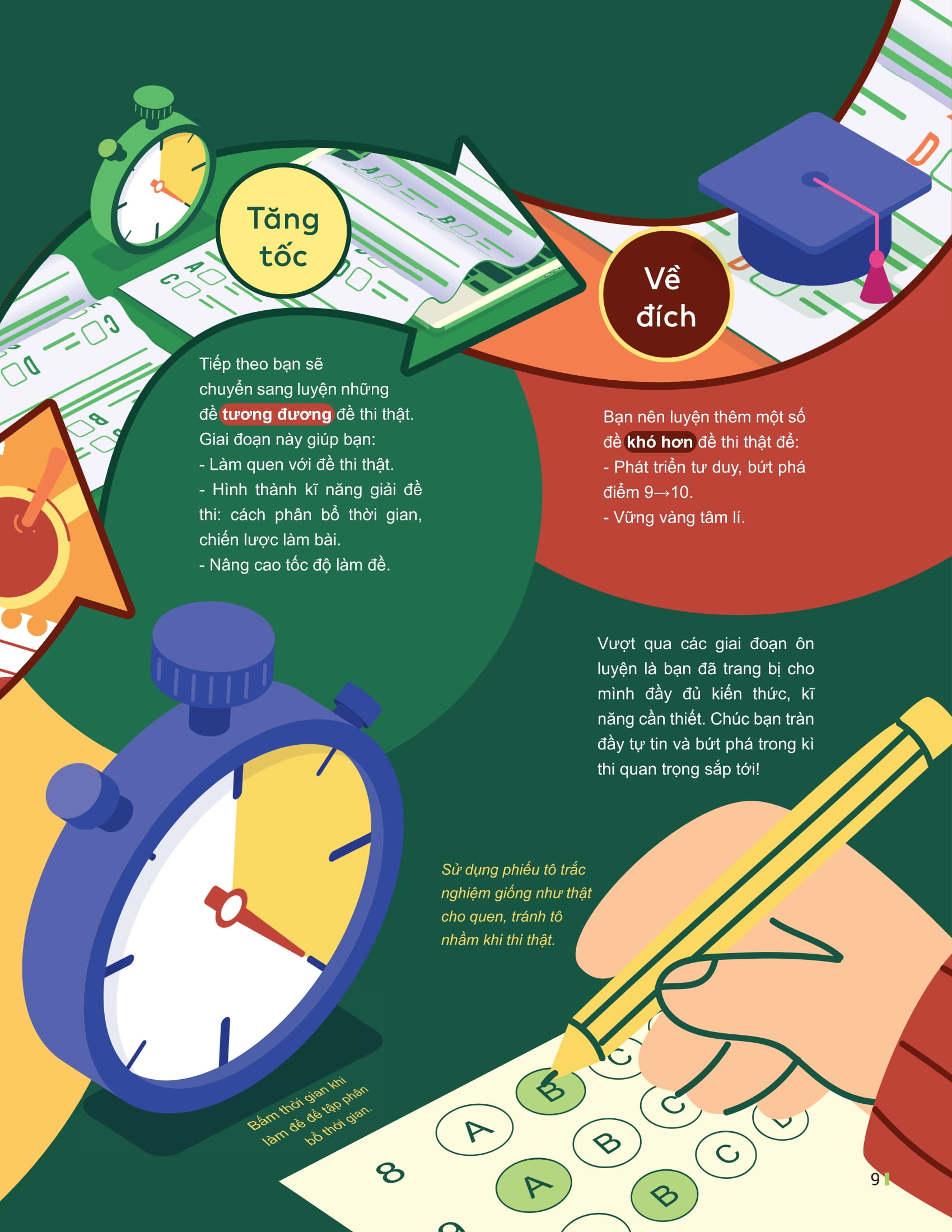 Dot Pha Tu Duy Ki Thi Tot Nghiep THPT - Mon Giao Duc Kinh Te Va Phap Luat