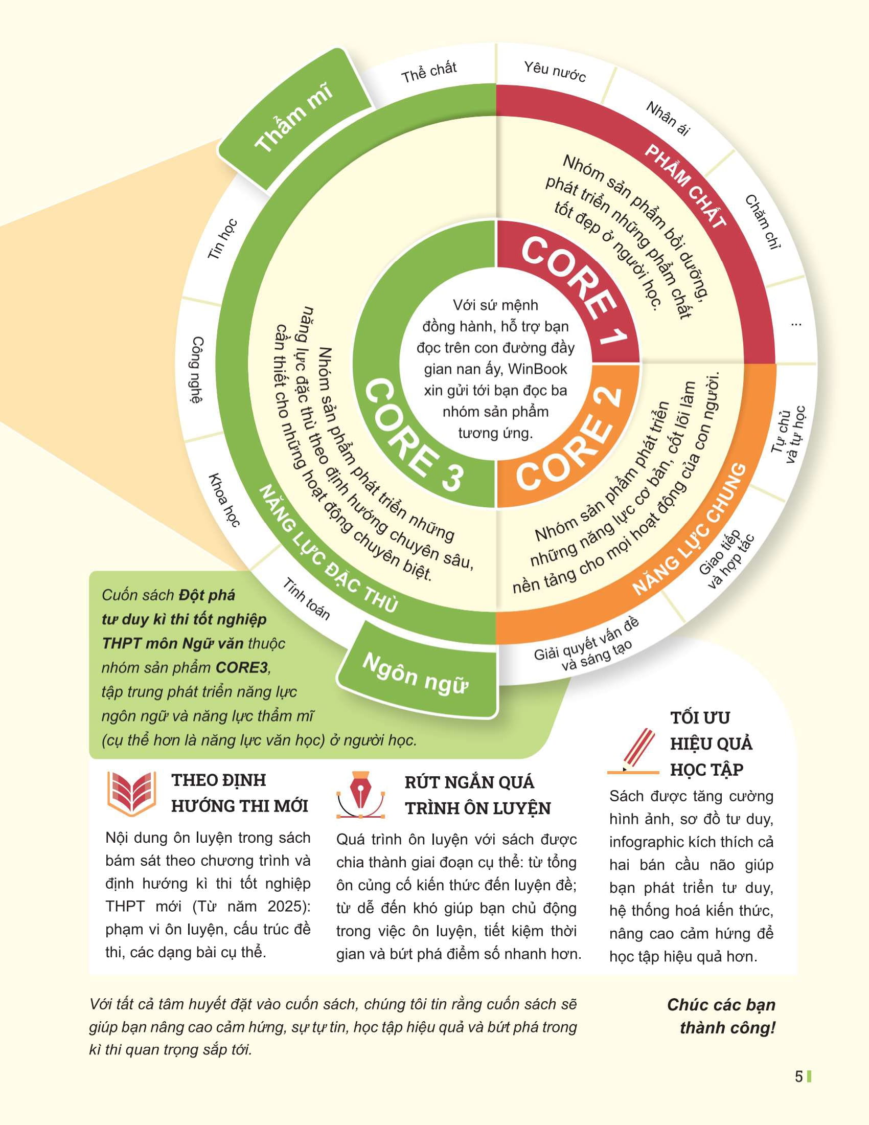 đột phá tư duy kì thi tốt nghiệp thpt - môn ngữ văn