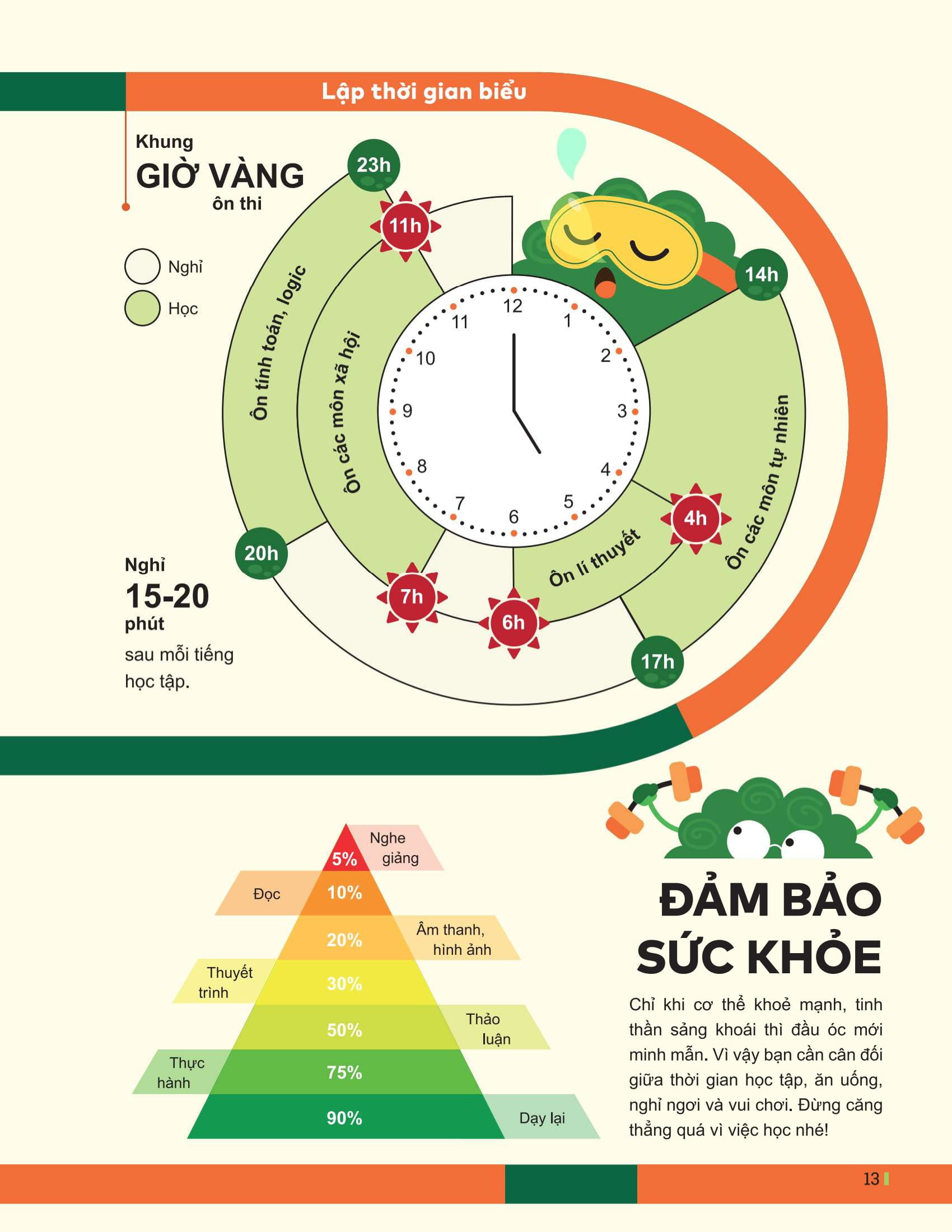 Dot Pha Tu Duy Ki Thi Tot Nghiep THPT - Mon Sinh Hoc