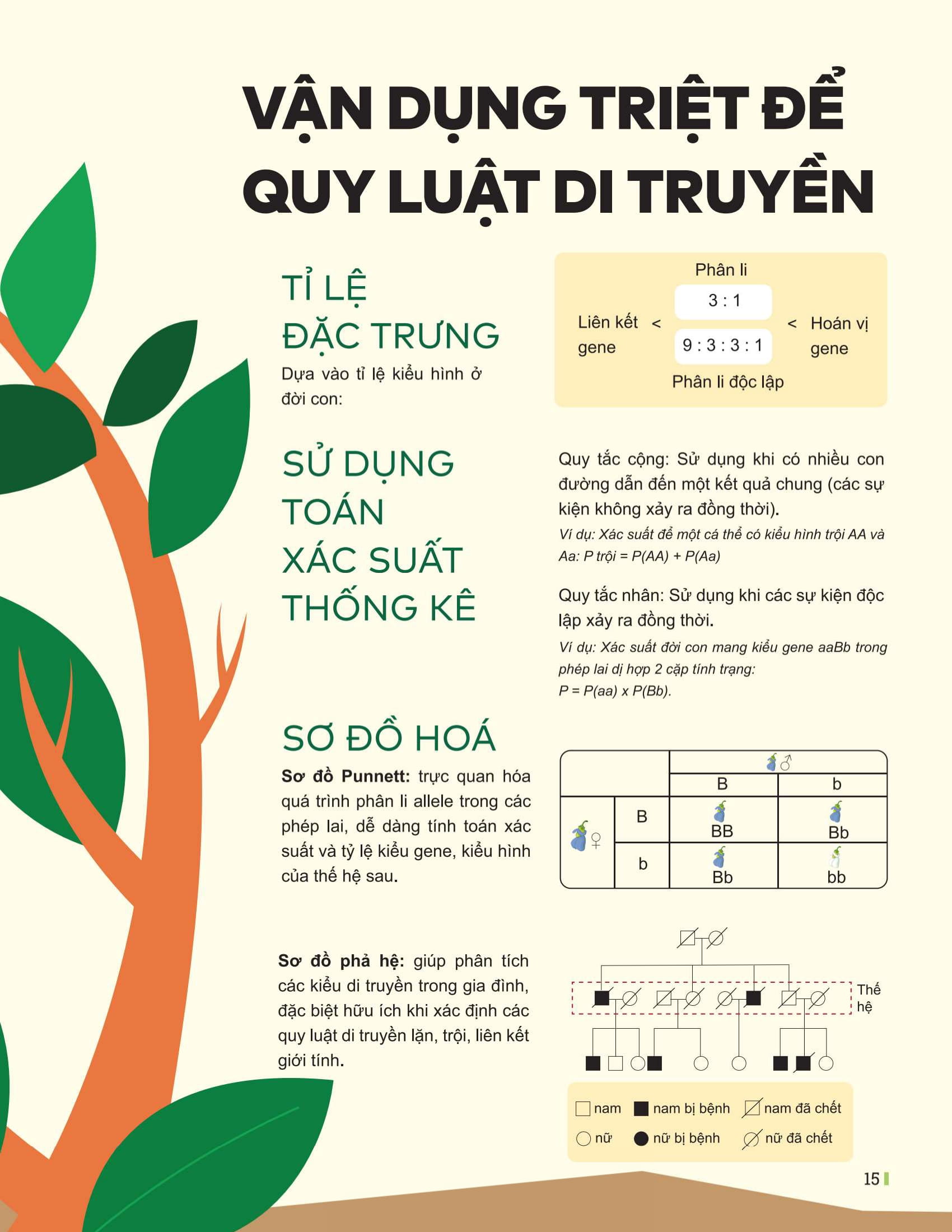 Dot Pha Tu Duy Ki Thi Tot Nghiep THPT - Mon Sinh Hoc