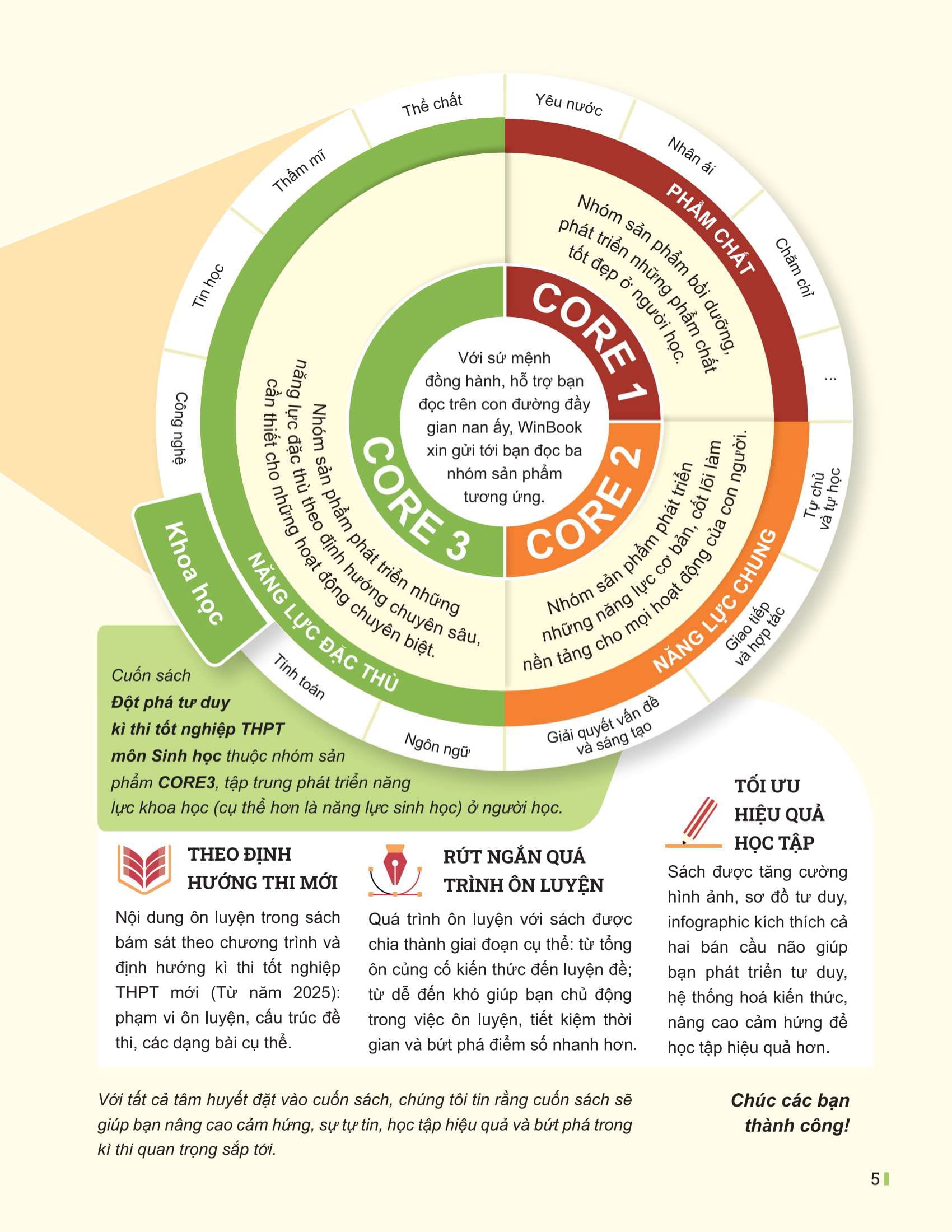 Dot Pha Tu Duy Ki Thi Tot Nghiep THPT - Mon Sinh Hoc