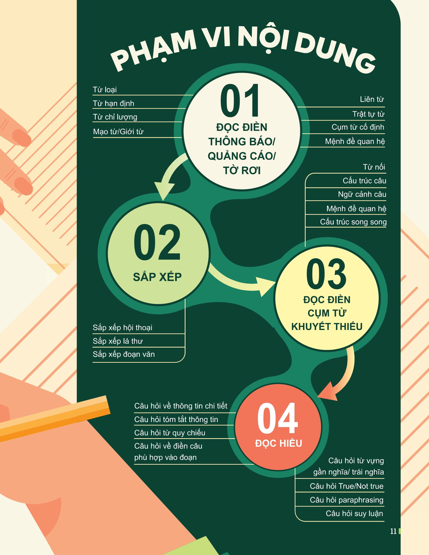 Dot Pha Tu Duy Ki Thi Tot Nghiep THPT - Mon Tieng Anh