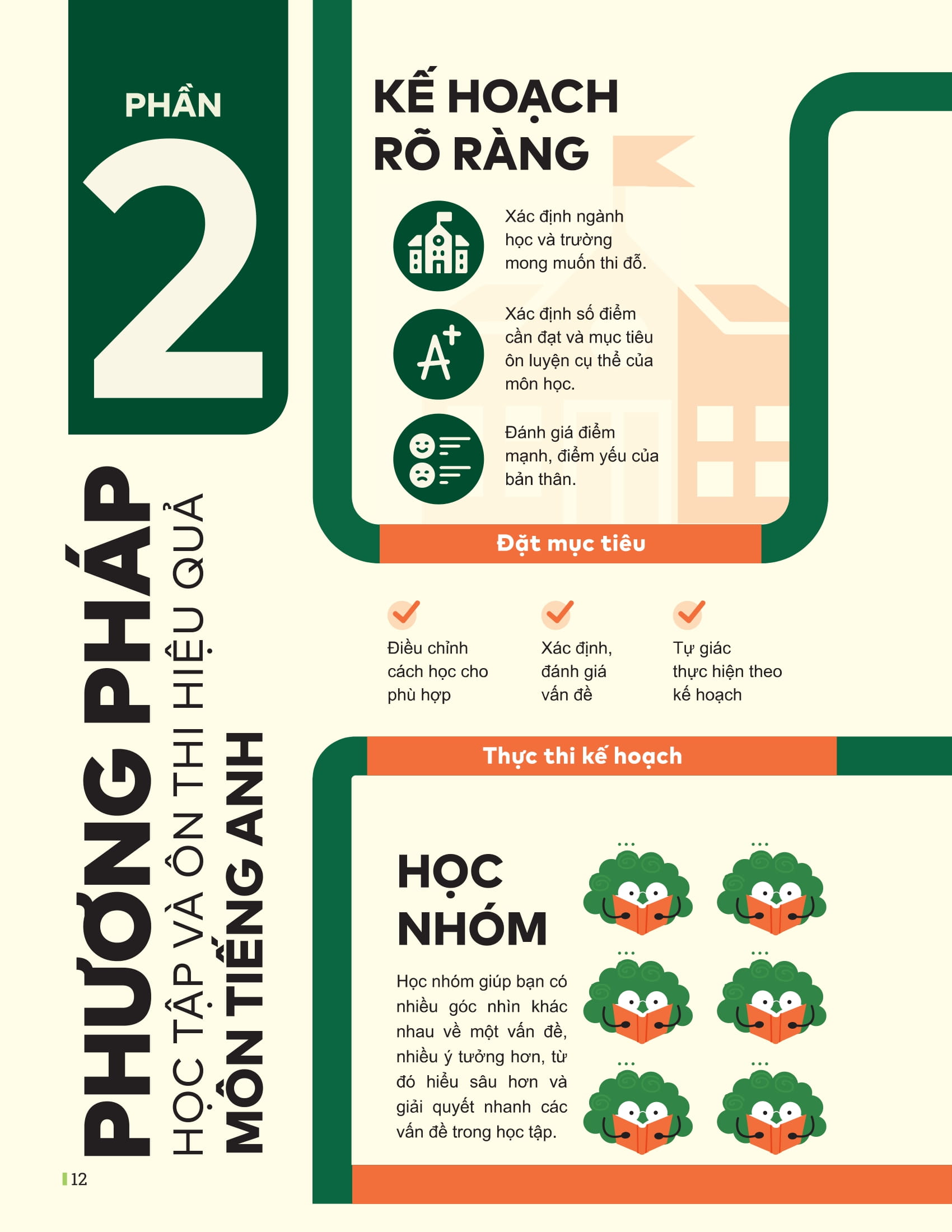 Dot Pha Tu Duy Ki Thi Tot Nghiep THPT - Mon Tieng Anh