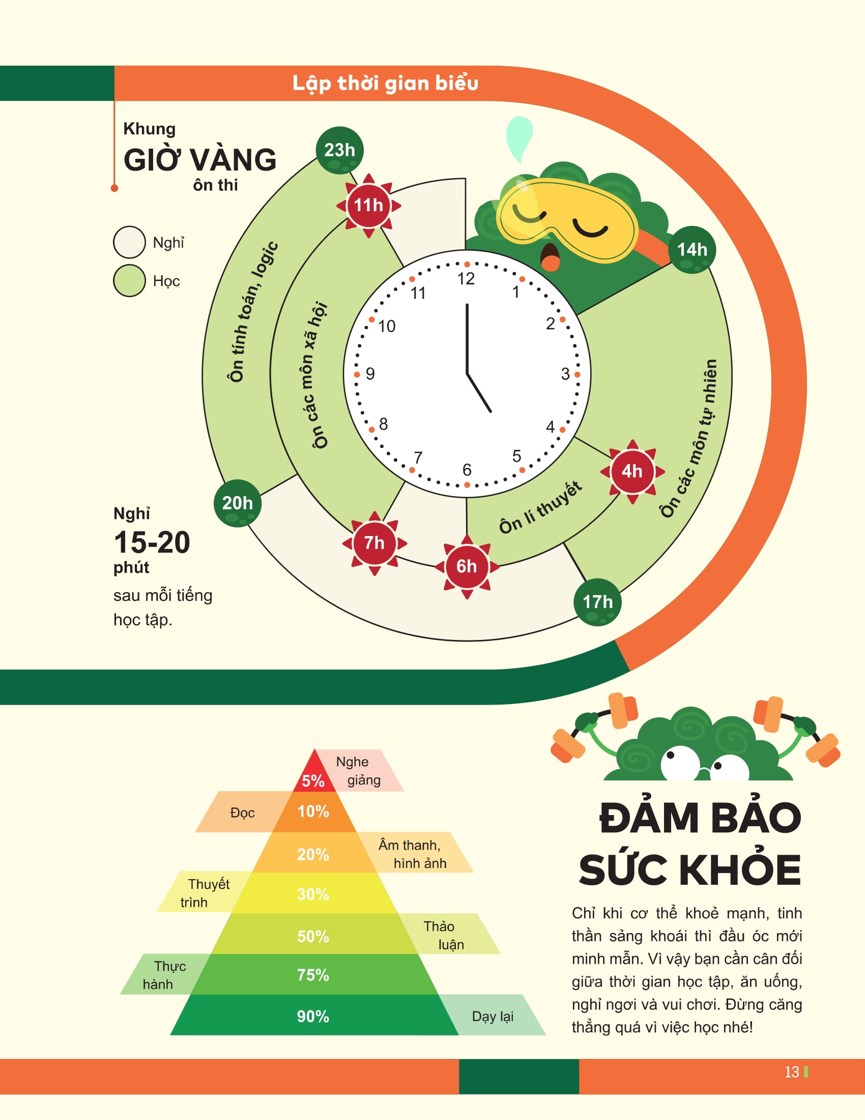Dot Pha Tu Duy Ki Thi Tot Nghiep THPT - Mon Tieng Anh