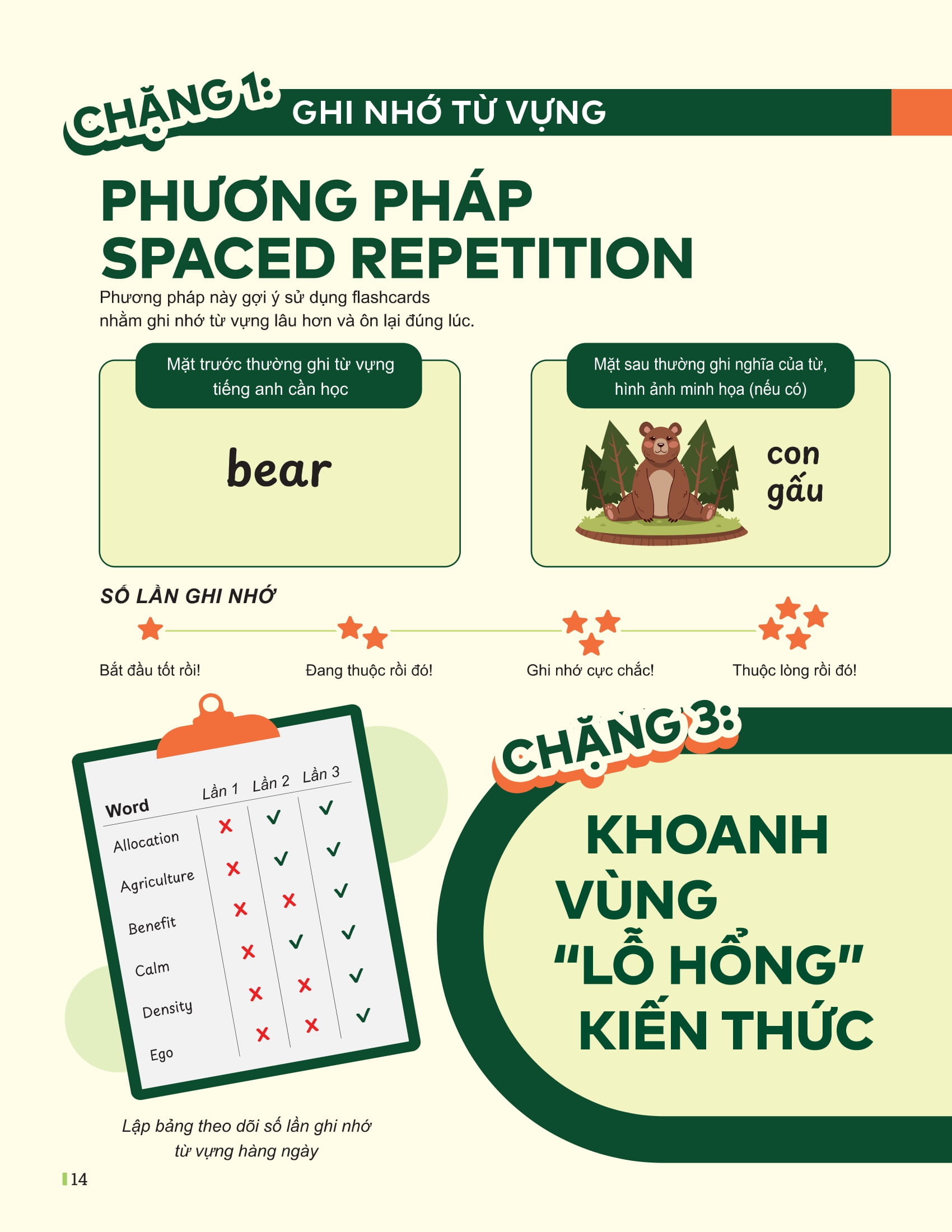 Dot Pha Tu Duy Ki Thi Tot Nghiep THPT - Mon Tieng Anh