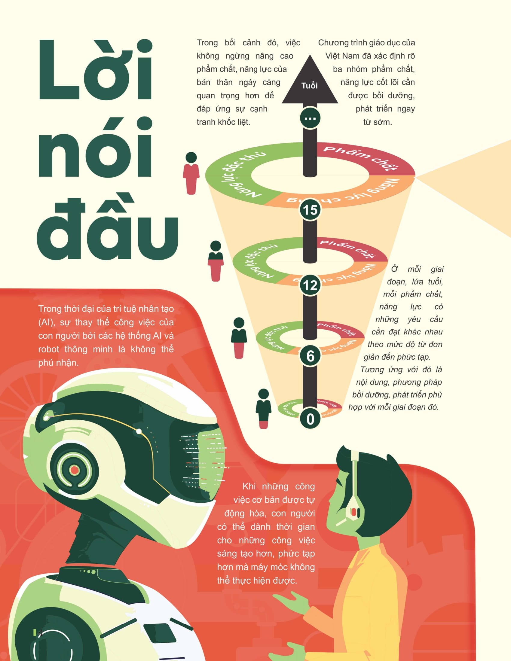 Dot Pha Tu Duy Ki Thi Tot Nghiep THPT - Mon Tieng Anh