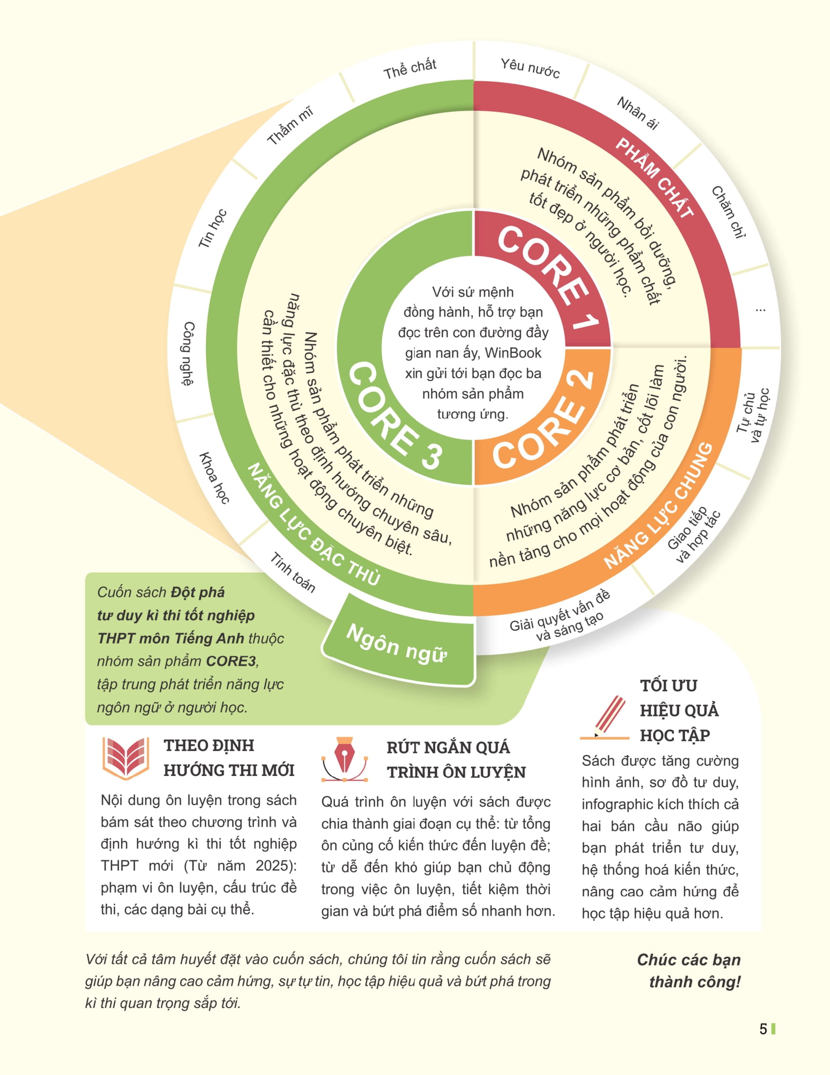 Dot Pha Tu Duy Ki Thi Tot Nghiep THPT - Mon Tieng Anh