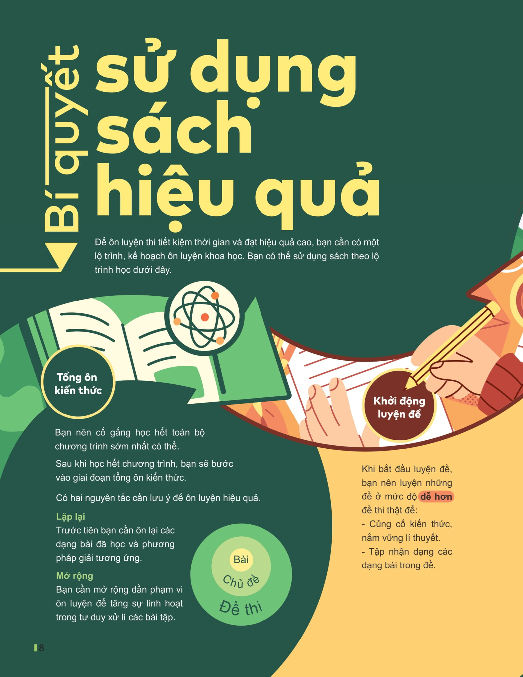 Dot Pha Tu Duy Ki Thi Tot Nghiep THPT - Mon Tieng Anh