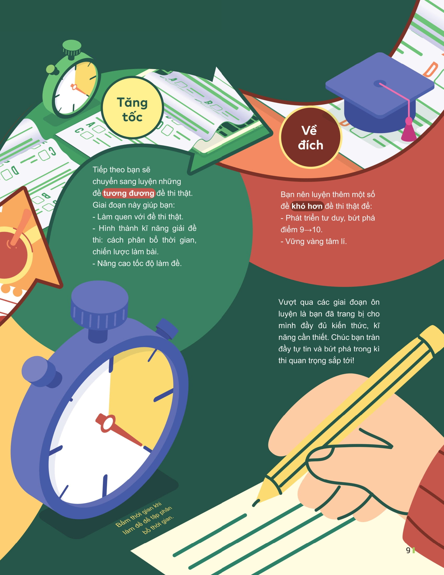 Dot Pha Tu Duy Ki Thi Tot Nghiep THPT - Mon Tieng Anh