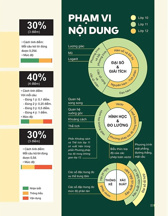 đột phá tư duy kì thi tốt nghiệp thpt - môn toán