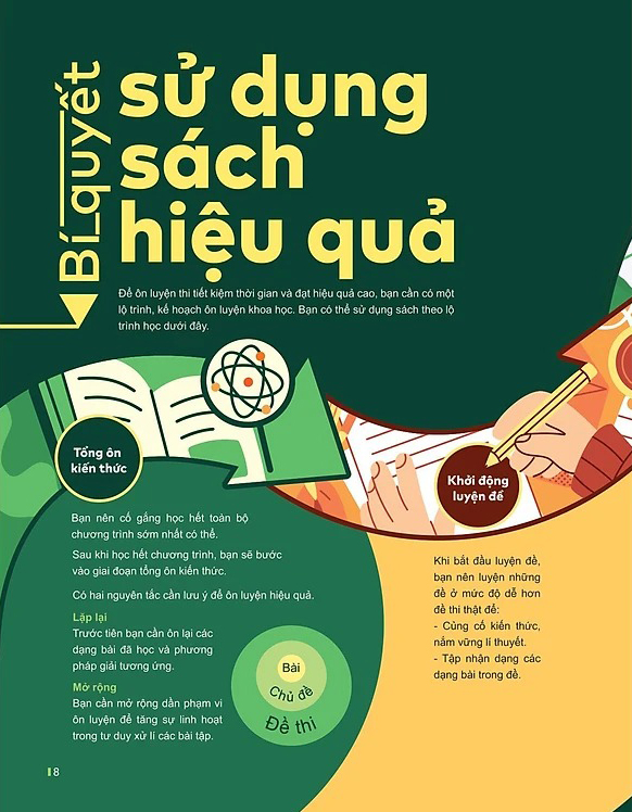 đột phá tư duy kì thi tốt nghiệp thpt - môn toán