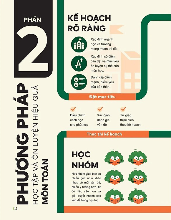 đột phá tư duy kì thi tốt nghiệp thpt - môn toán