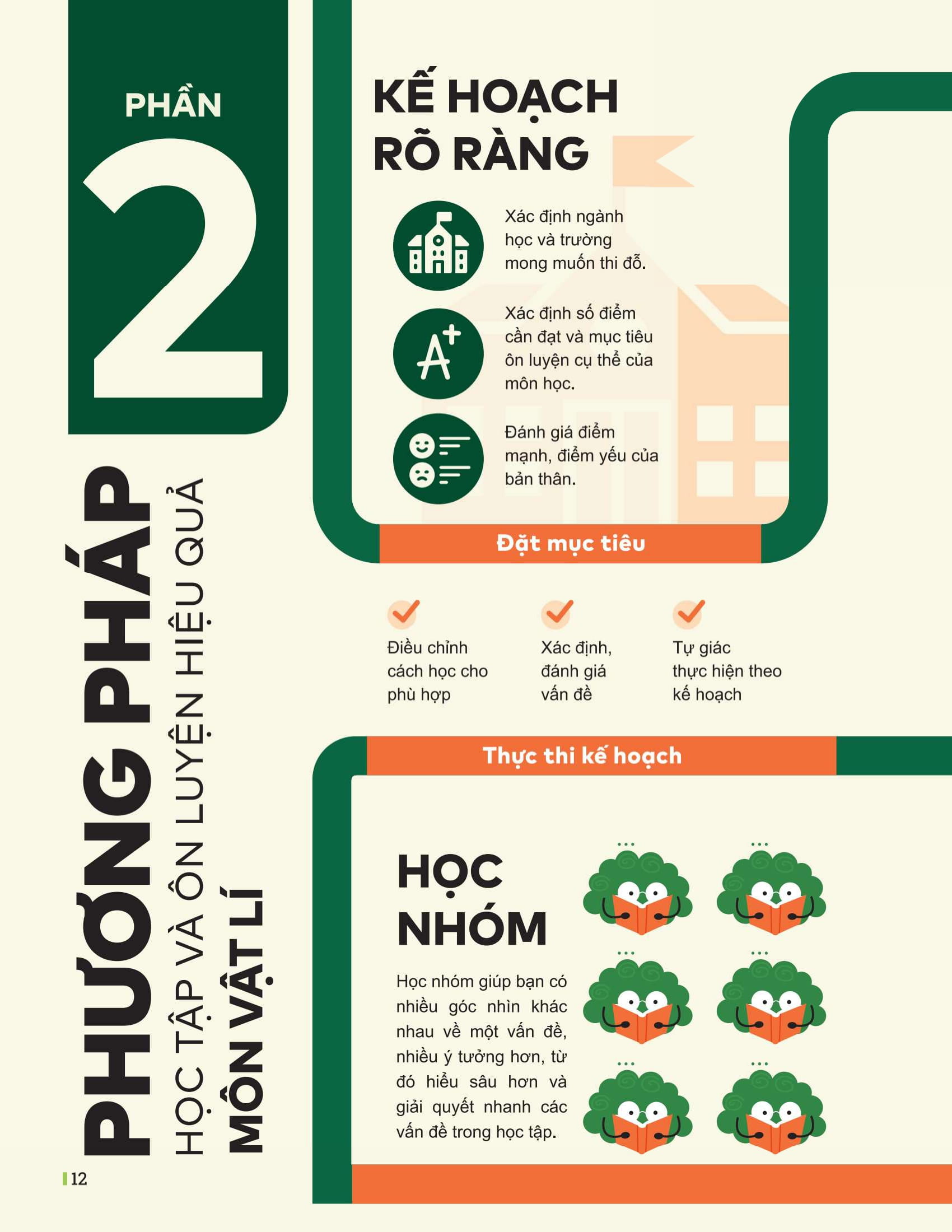 Dot Pha Tu Duy Ki Thi Tot Nghiep THPT - Mon Vat Li