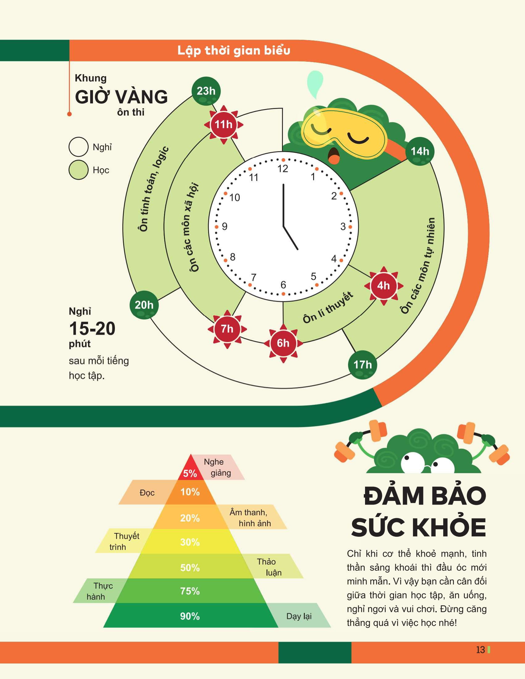 Dot Pha Tu Duy Ki Thi Tot Nghiep THPT - Mon Vat Li